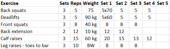 Powerbuilding week 1 LB1.png