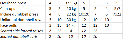 Powerbuilding week 1 UB1.png