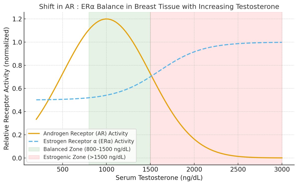Receptor upregulation.jpg