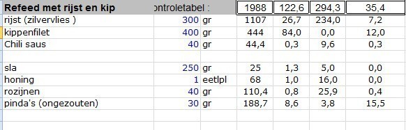 Refeed_rijst.jpg