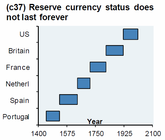 Reserve%20Currency.png