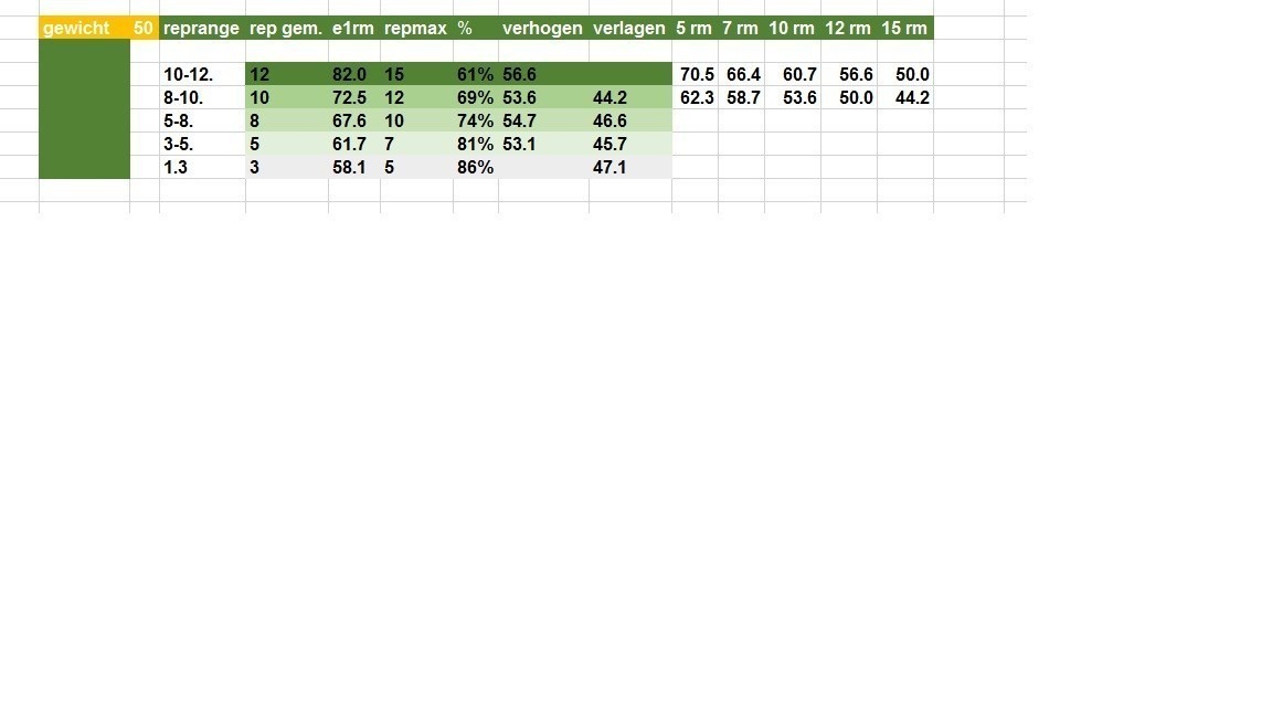 rpe chart omrekenen.jpg