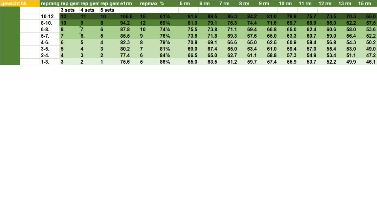 rpe omrekentabel.jpg