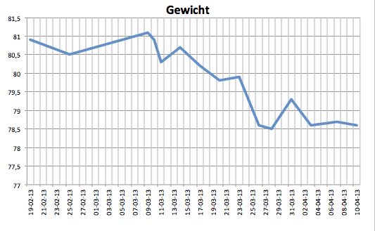 Schermafbeelding 2013-04-10 om 11.55.30.png