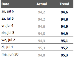 Schermafbeelding 2014-07-06 om 14.25.16.png