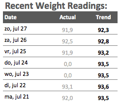 Schermafbeelding 2014-07-28 om 15.08.21.png