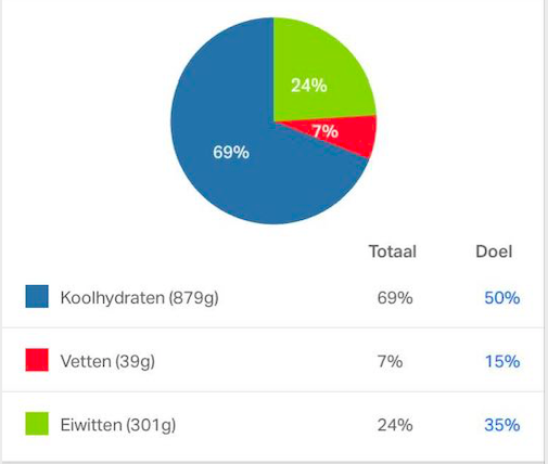 Schermafbeelding 2020-11-06 om 19.12.39.png