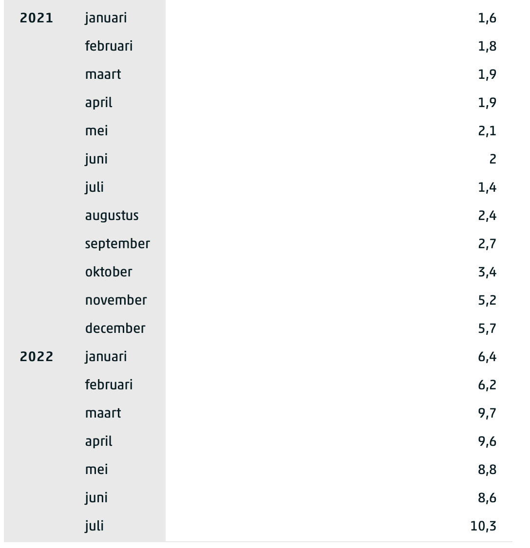 Schermafbeelding 2022-09-06 om 09.07.45.png