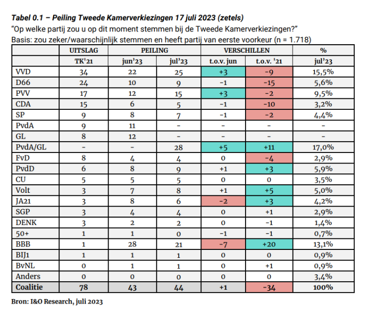 Schermafbeelding 2023-07-20 163550.png