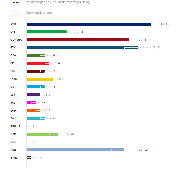 Schermafdruk van 2023-11-21 10-18-22.png
