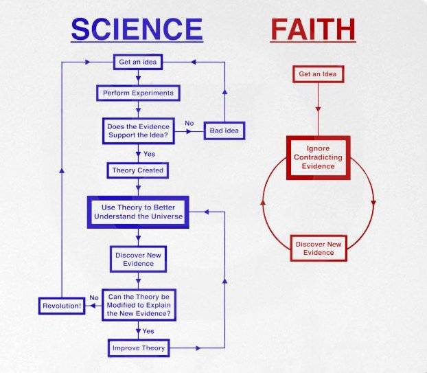 science%2Bvs%2Breligion.jpg