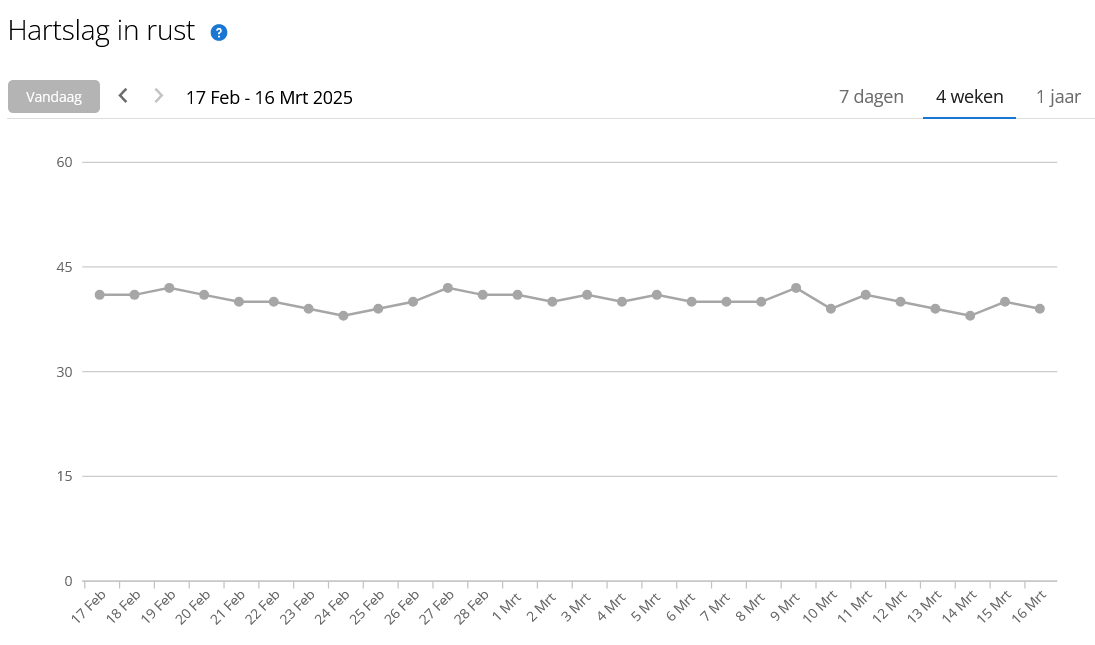 Screenshot 2025-03-16 at 17-53-02 Garmin Connect.png