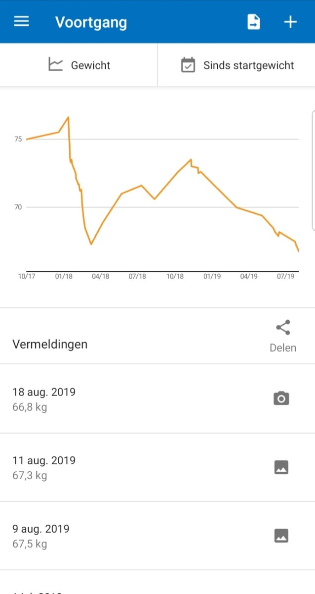 Screenshot_20190818-093811_MyFitnessPal.jpg