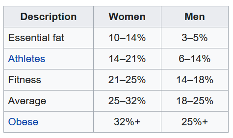 Screenshot_2020-05-26 Body fat percentage - Wikipedia.png