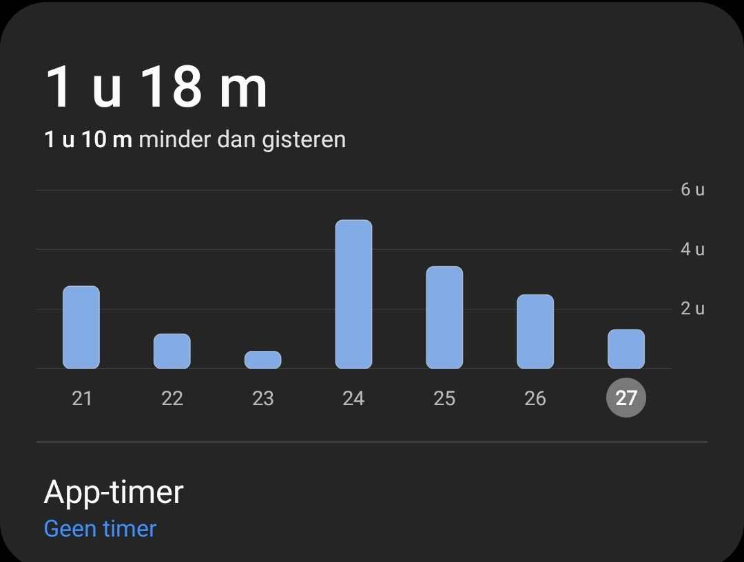 Screenshot_20201027-134248_Digital Wellbeing and parental controls.jpg