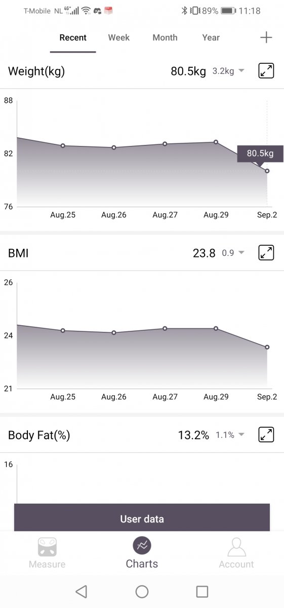 Screenshot_20210902_111808_cn.fitdays.fitdays.jpg