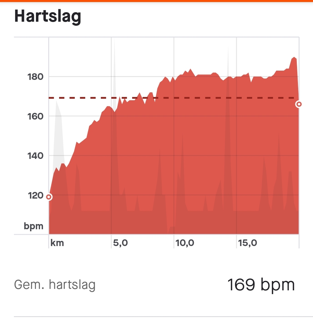 Screenshot_20211213-141751_Strava.jpg