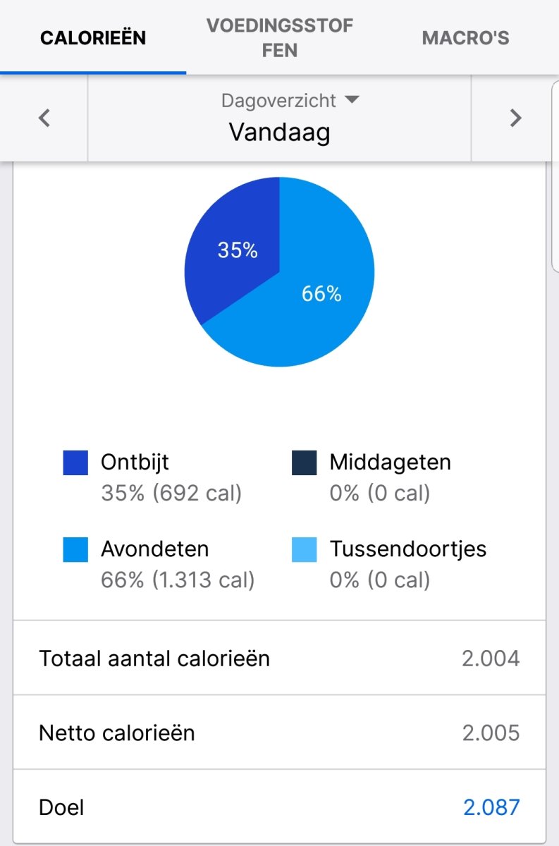 Screenshot_20220510-210053_MyFitnessPal.jpg