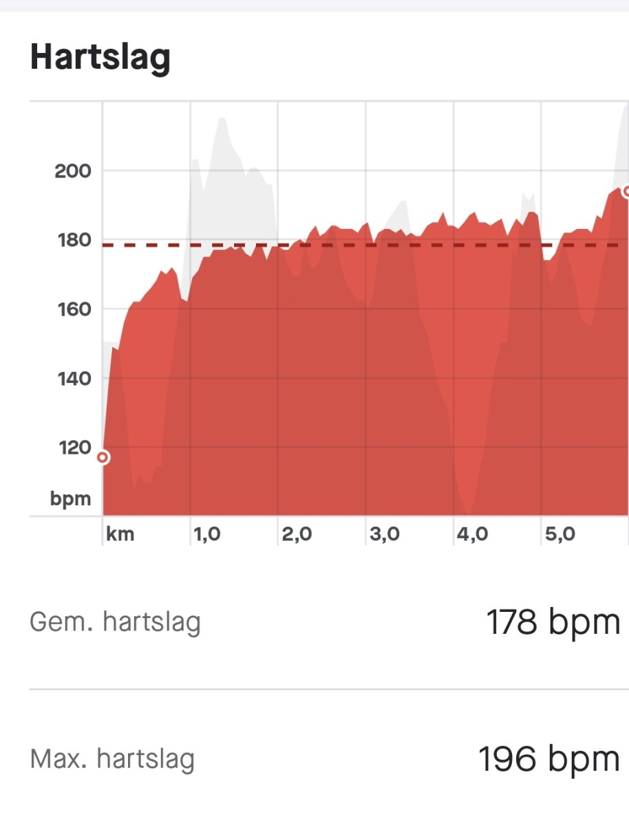 Screenshot_20220523-204346_Strava.jpg