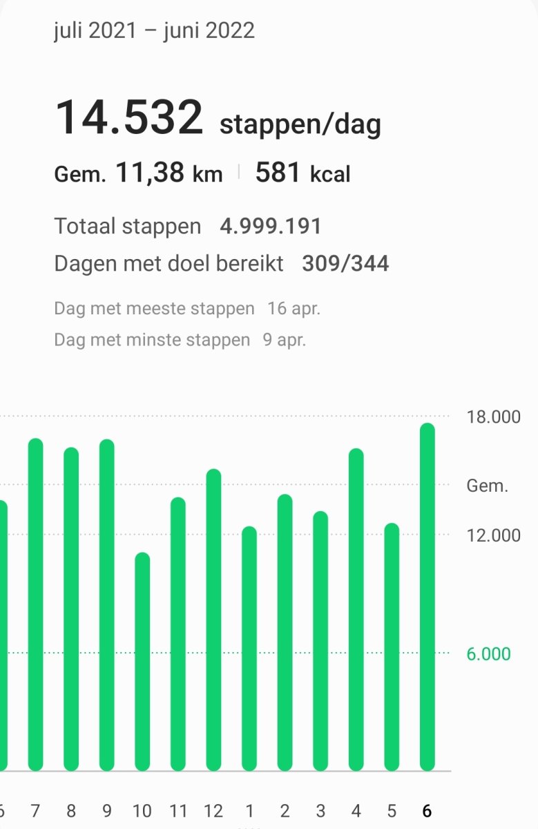 Screenshot_20220609-160359_Samsung Health.jpg