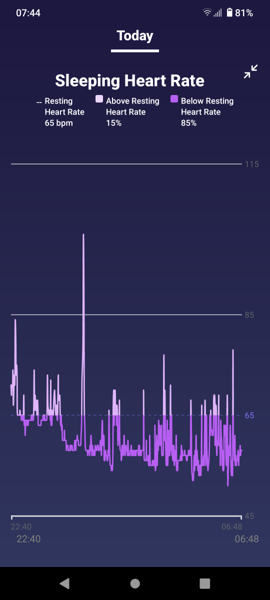 Screenshot_20221006-074430_Fitbit.png