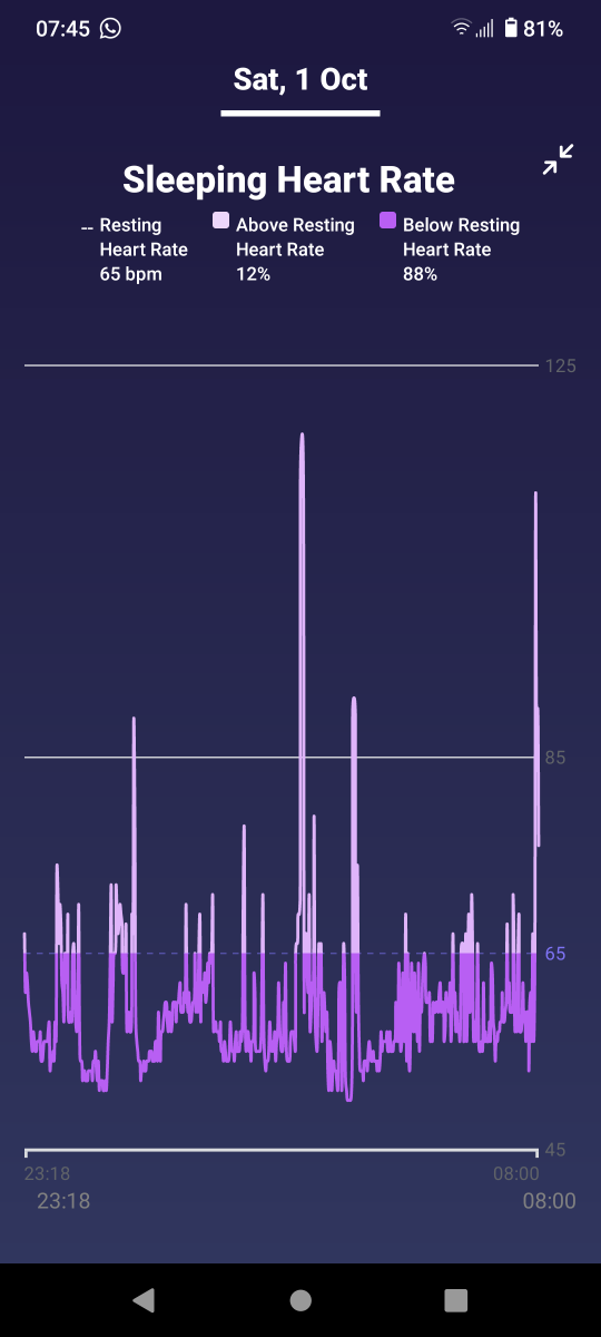 Screenshot_20221006-074503_Fitbit.png