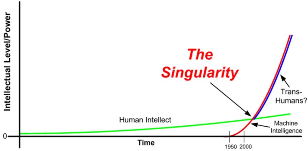 Singularity-graph.jpg