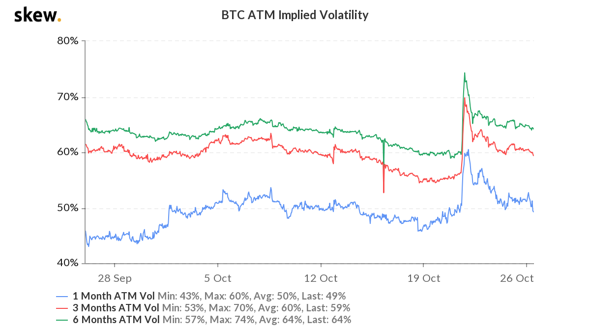 skew_btc_atm_implied_volatility.png