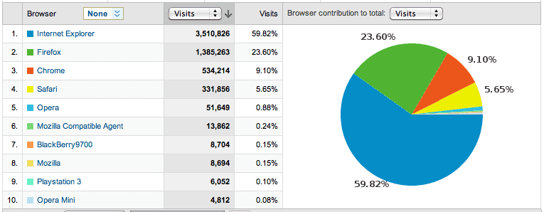 stats_browsers.png
