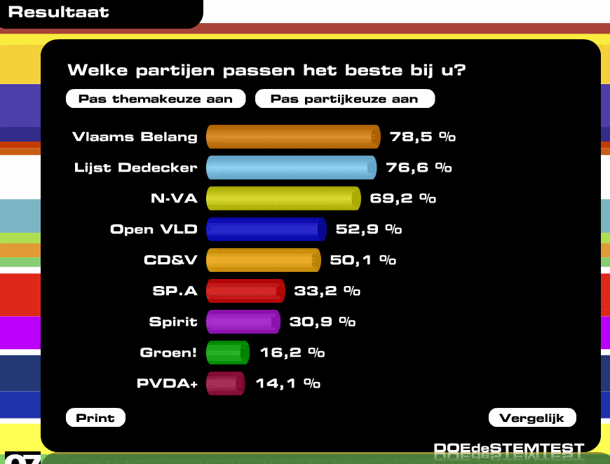 stemtest_uitslag.gif