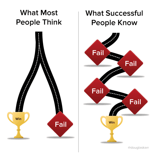 the+road+to+succes_6948a5_4978555.png