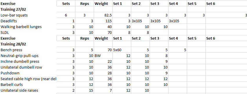 Training 27-02 en 28-02.png