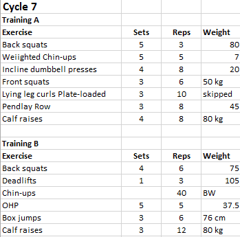 trainingcycle 7.png