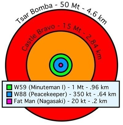 tsar-bomb.jpg