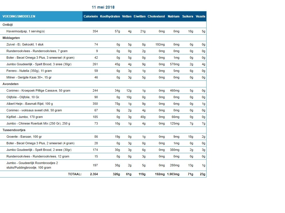 Voeding 2018-5-11.jpg