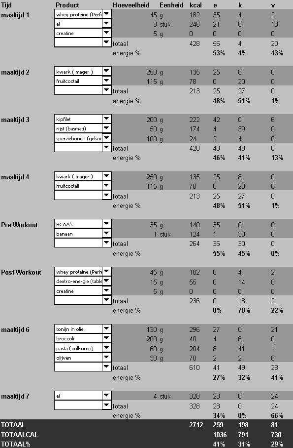 Voeding maart-april 2013.JPG