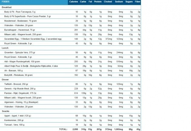 Voeding road to shredz.jpg