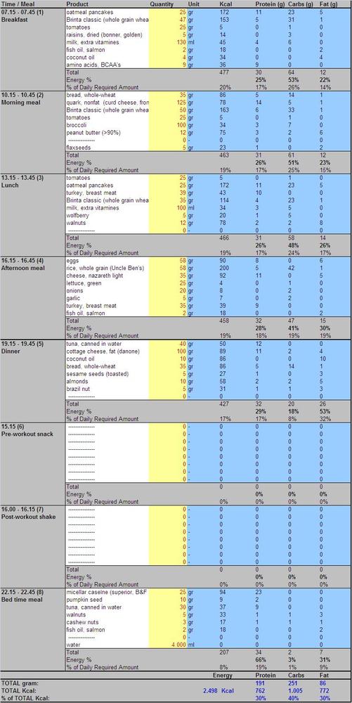 voeding rust dag.jpg