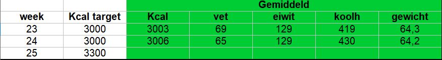 voeding_wk24.jpg