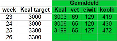voeding_wk25.jpg