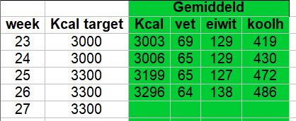 voeding_wk26.jpg
