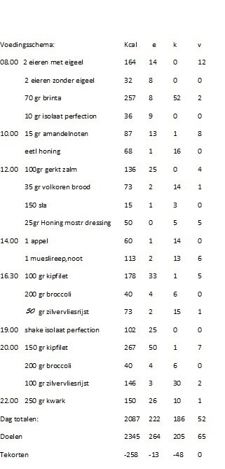 voedingschamma do.jpg