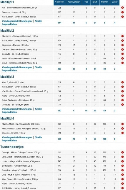Voedingschema voorbeeld2.jpg