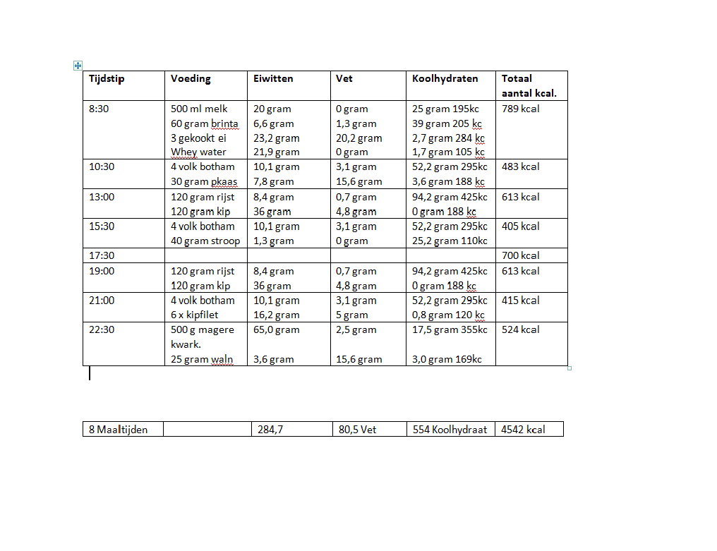 Voedingsschema Bartel.png