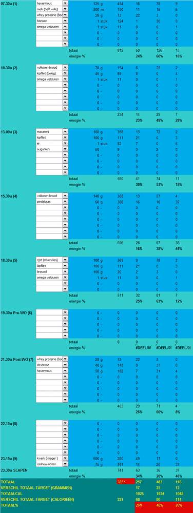 voedingsschema clean bulk.png