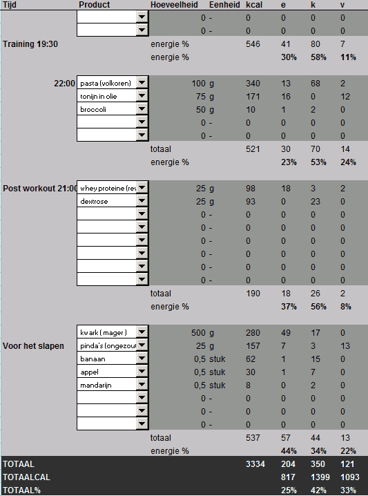 Voedingsschema deel 2-.png