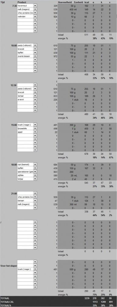voedingsschema elwood jpeg.jpg