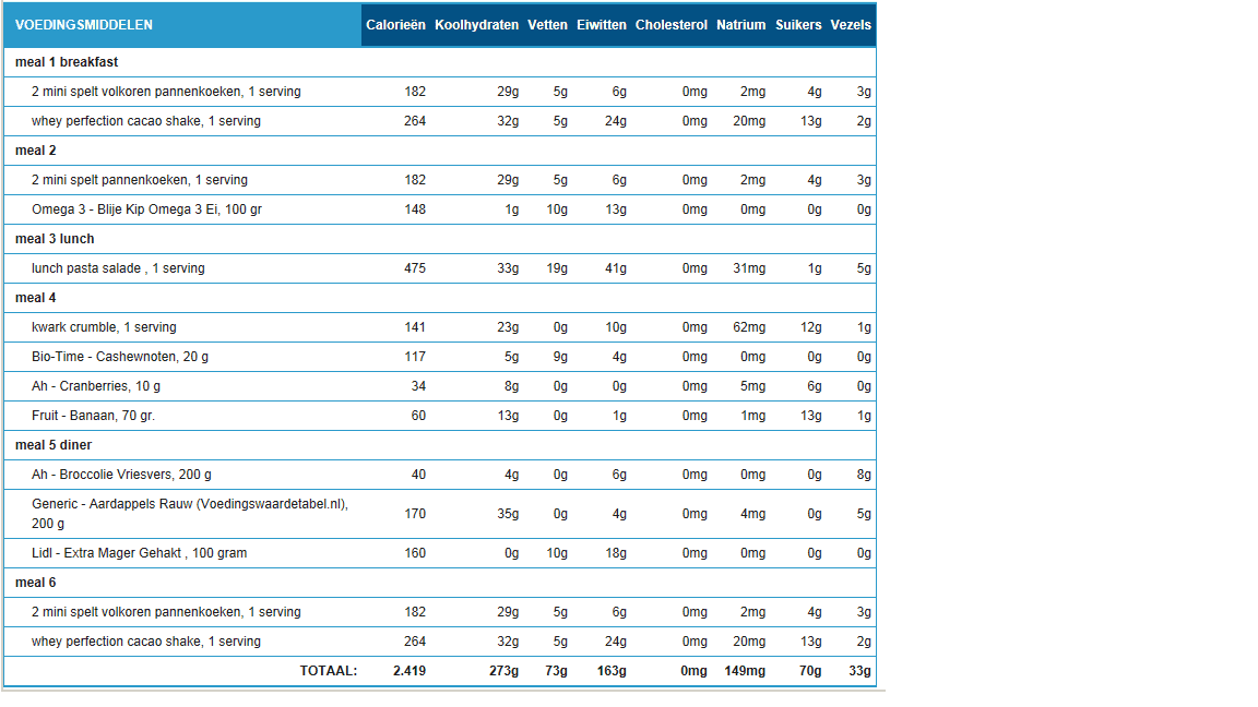 voedingsschema fitness pall.png