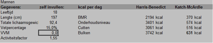 voedingsschema stats.png