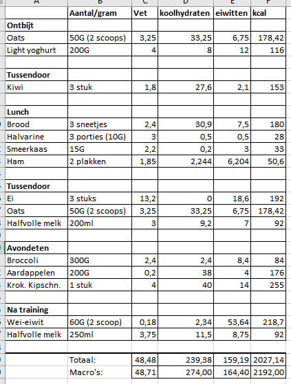 Voedingsschema trainingsdag.png